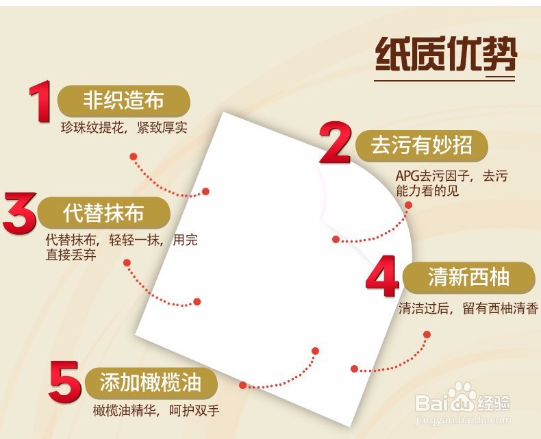厨房油烟清理新工具