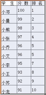 EXCEL怎么向下旋转文字