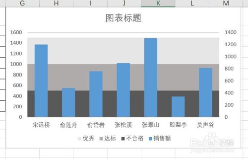 excel柱状图图表中,添加多个等级达标线的方法