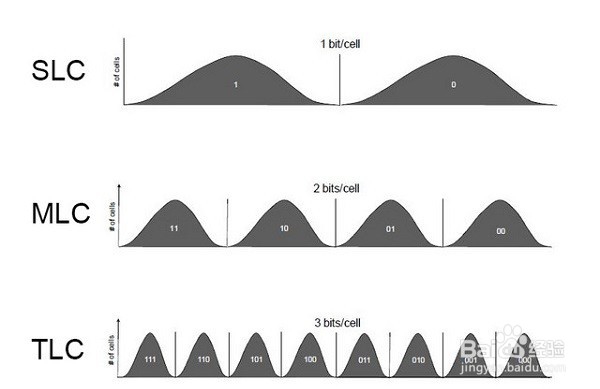 通过性能参数挑选固态硬盘