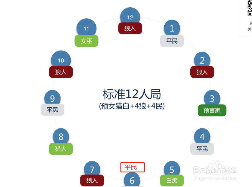 12人标准狼人杀心得玩法