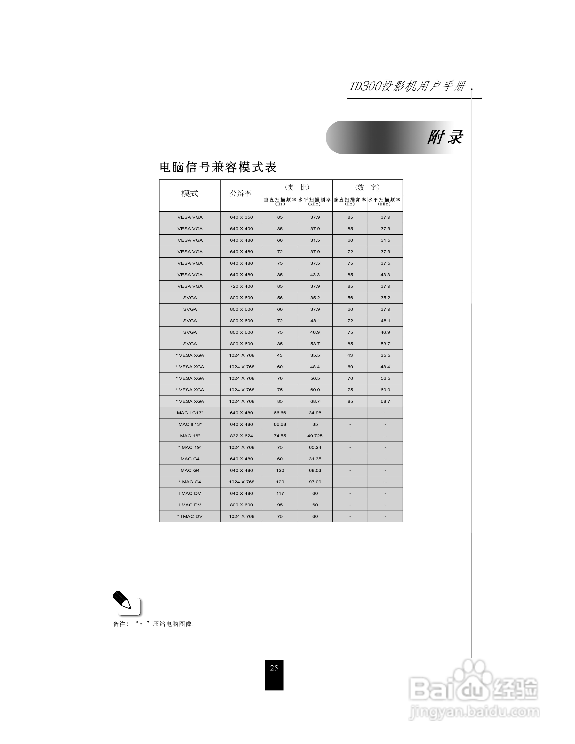 联想投影机TD300使用说明书:[3]