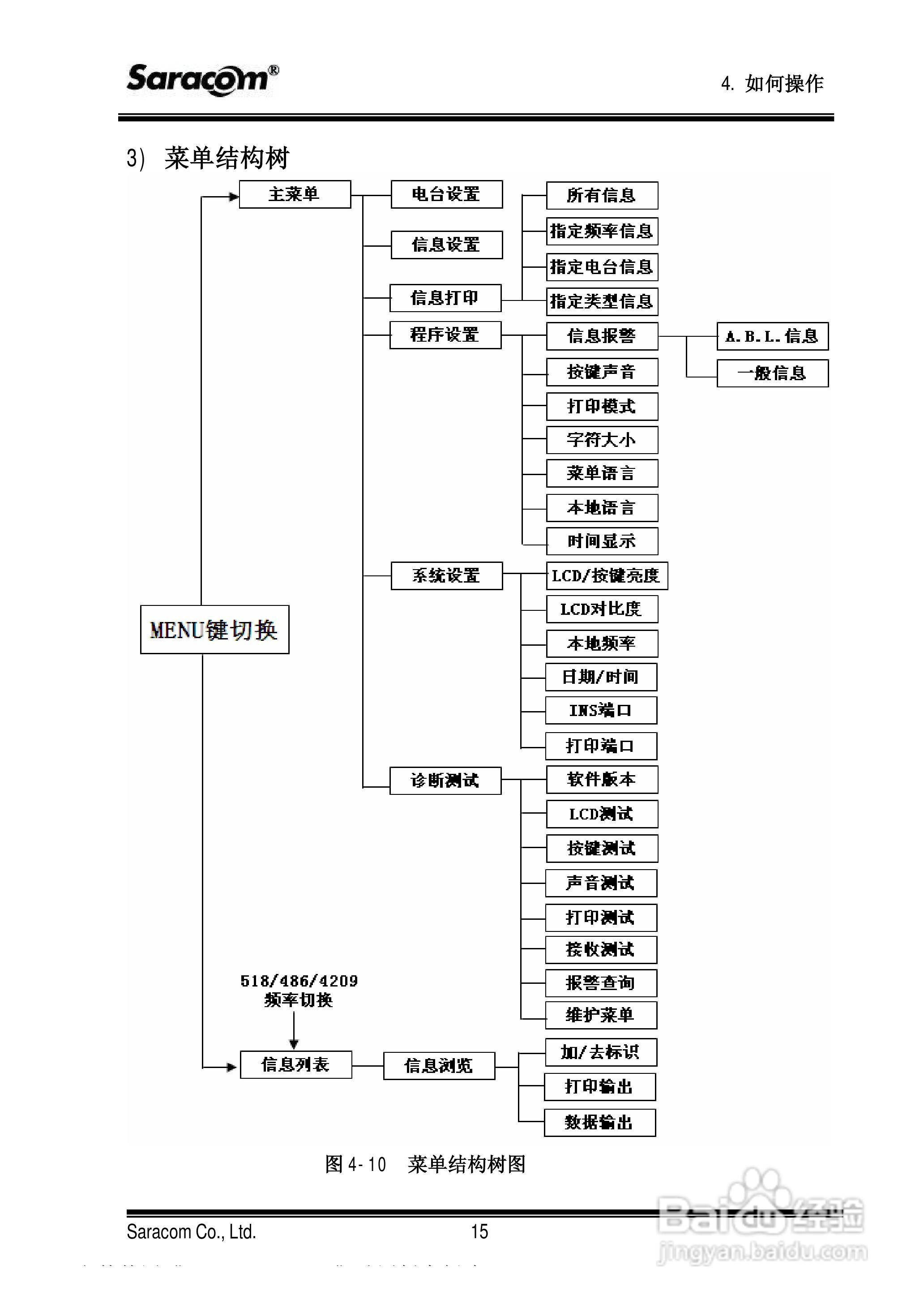 Saracom 航行警告接收机 （NR-50C V1.11中文版） 用户:[3]