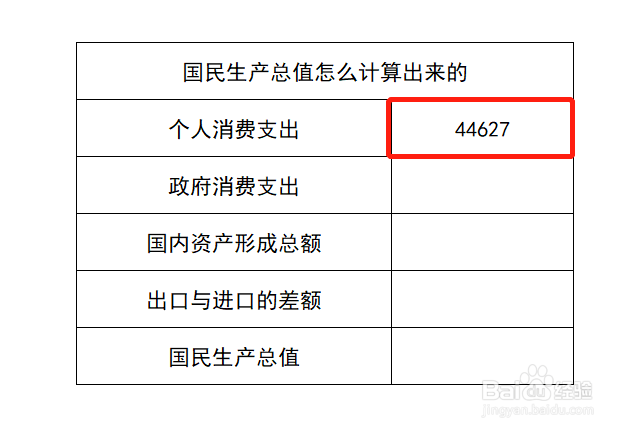 国民生产总值怎么计算出来的