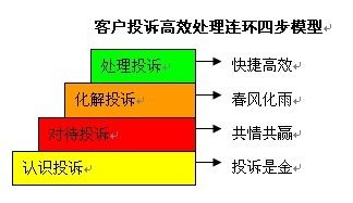 CRM能給企業帶來哪些好處