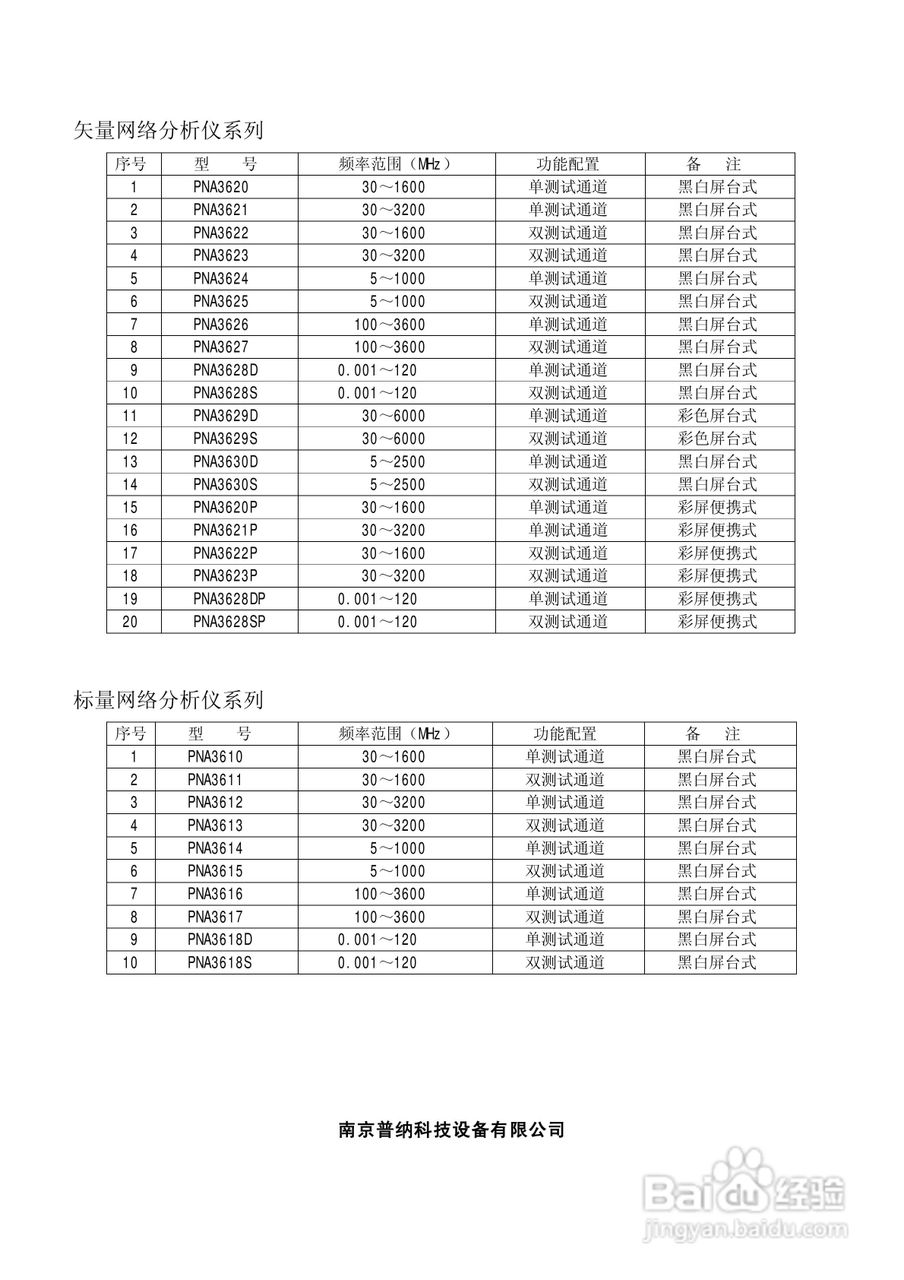 台式PNA网络分析仪使用说明书:[1]