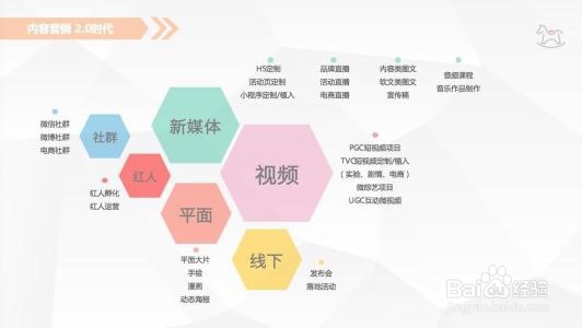 新手小白怎么学抖音运营