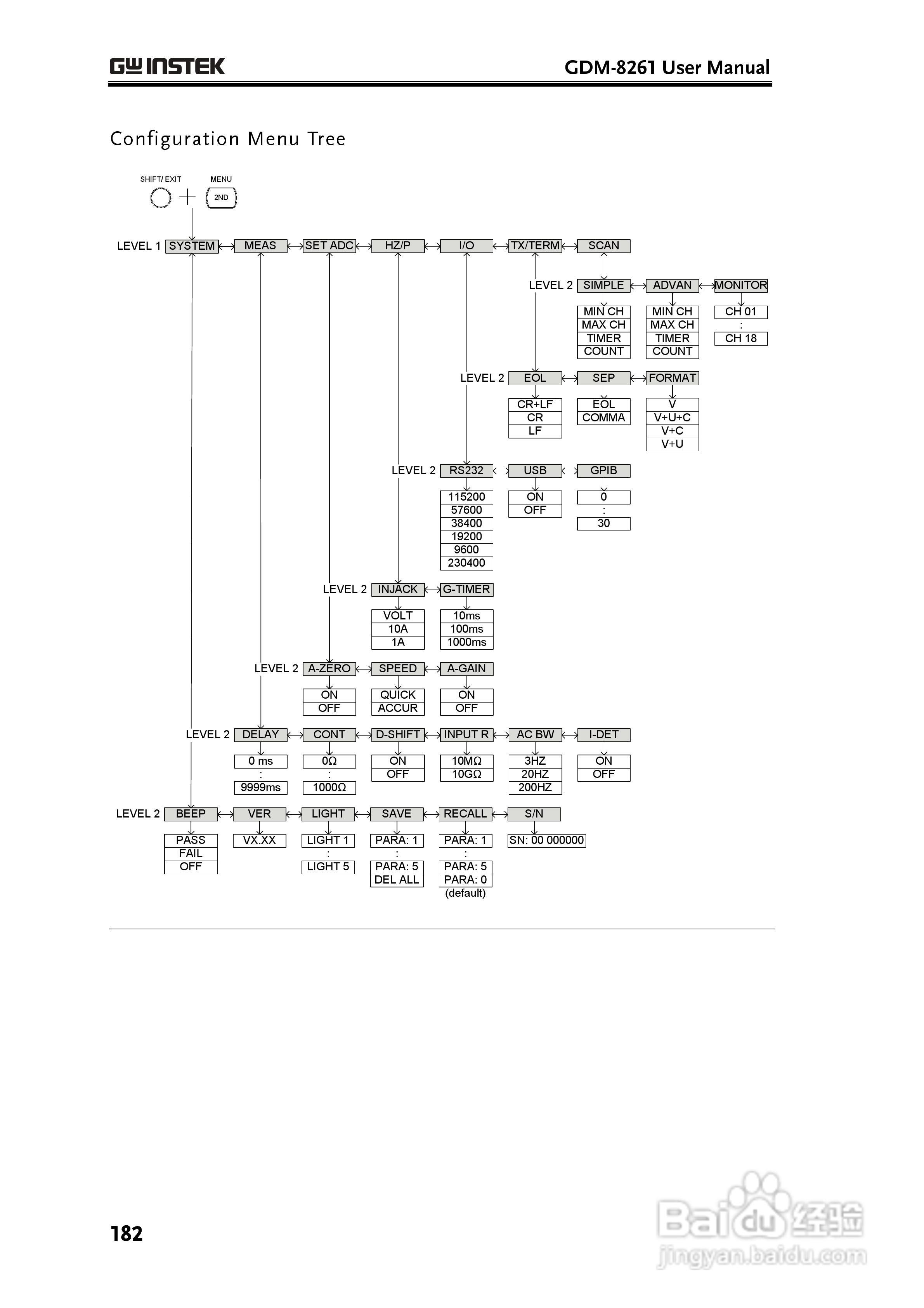 固纬GDM-8261数字万用表使用说明书:[19]