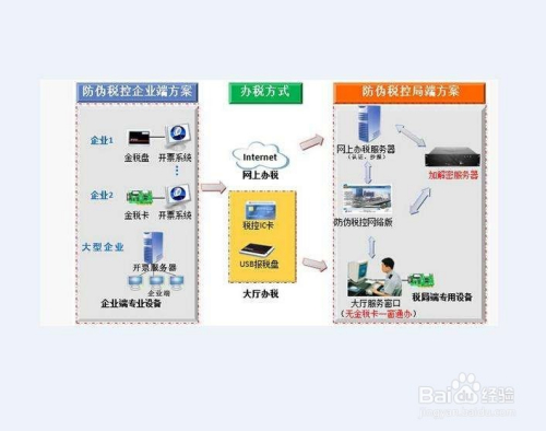 小規模納稅人7月報稅流程