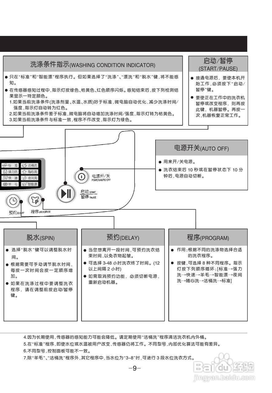 LG XQB80-V3PD洗衣机使用说明书:[1]