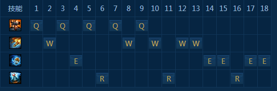 LOLS7发明家天赋符文以及使用技巧