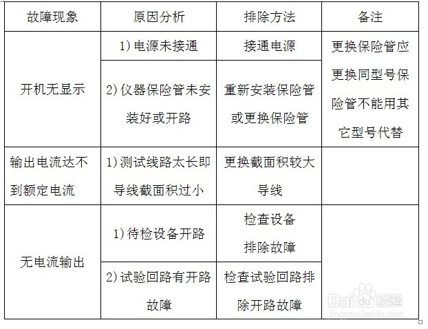 HDHL 系列开关回路电阻测试仪故障分析与排除