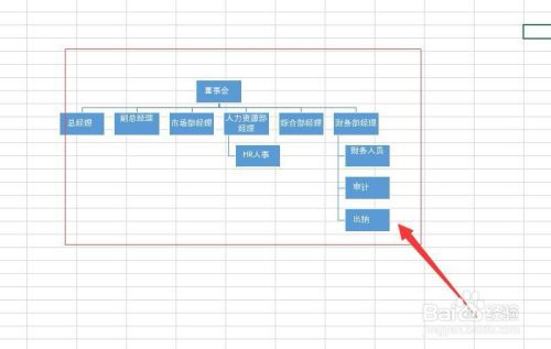 Excel 如何制作组织架构图 Excel制作组织架构图