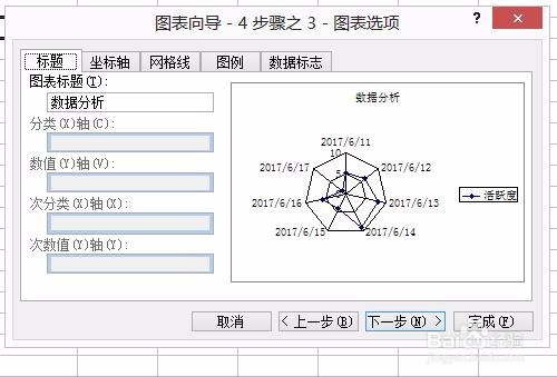 Excel怎么插入雷达图