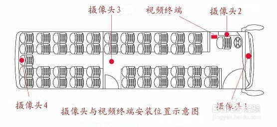 4G无线车载视频监控解决方案