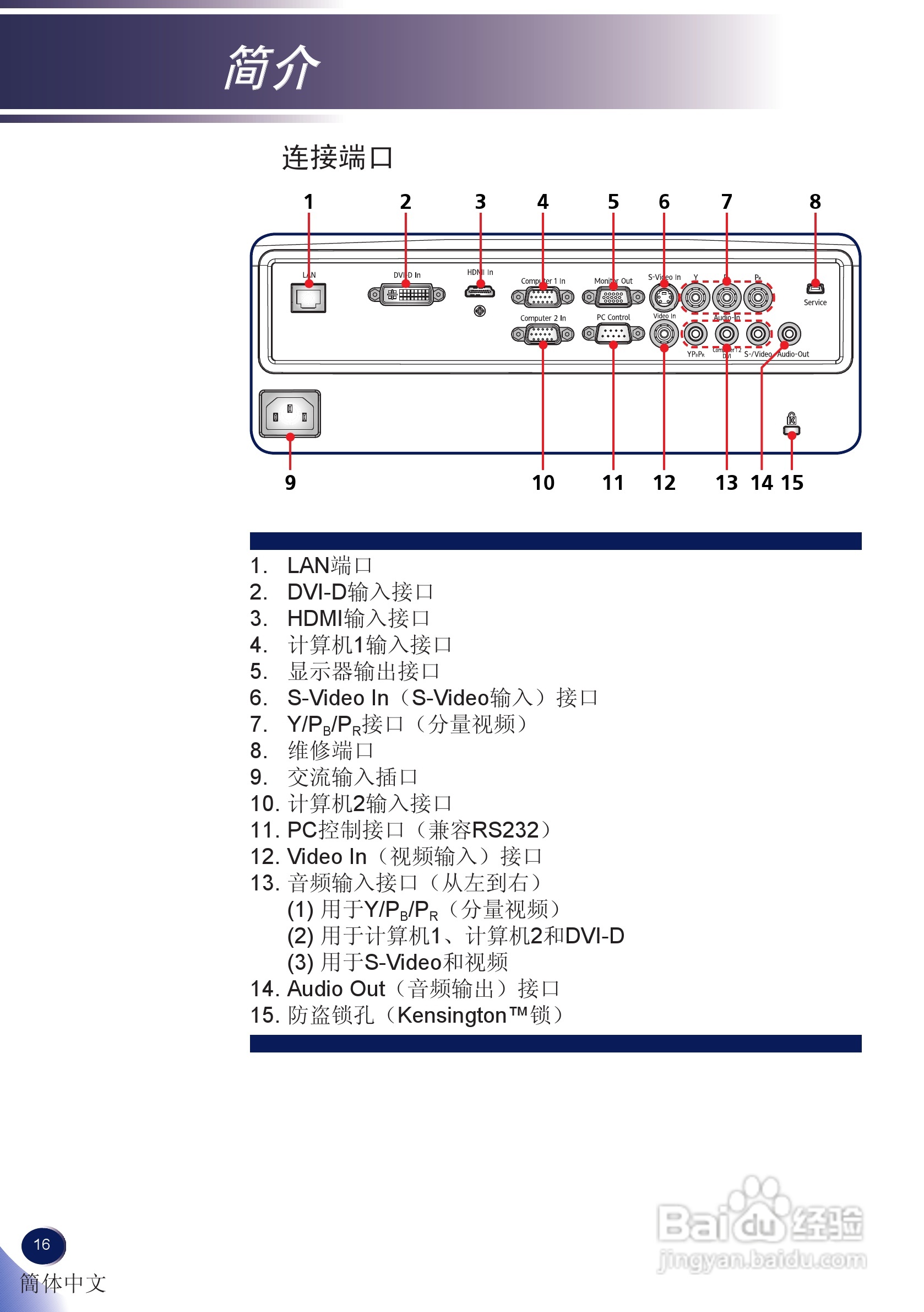 理光PJ X5260投影机说明书:[2]