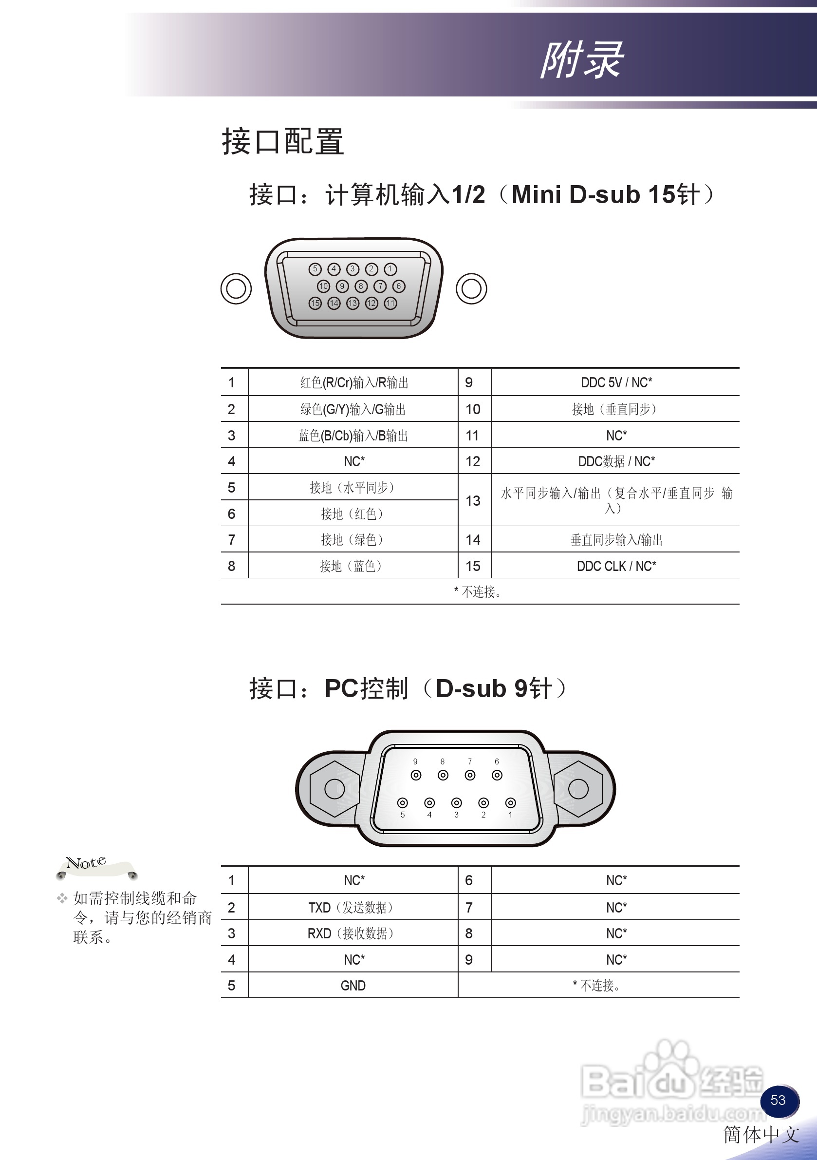 理光PJ X5140 投影机使用说明书:[6]