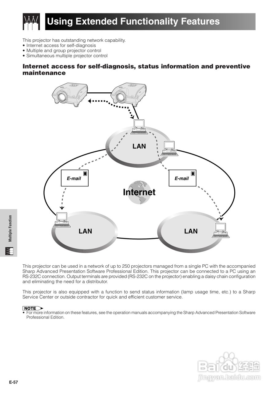 夏普XG-P25XE投影机使用说明书:[6]