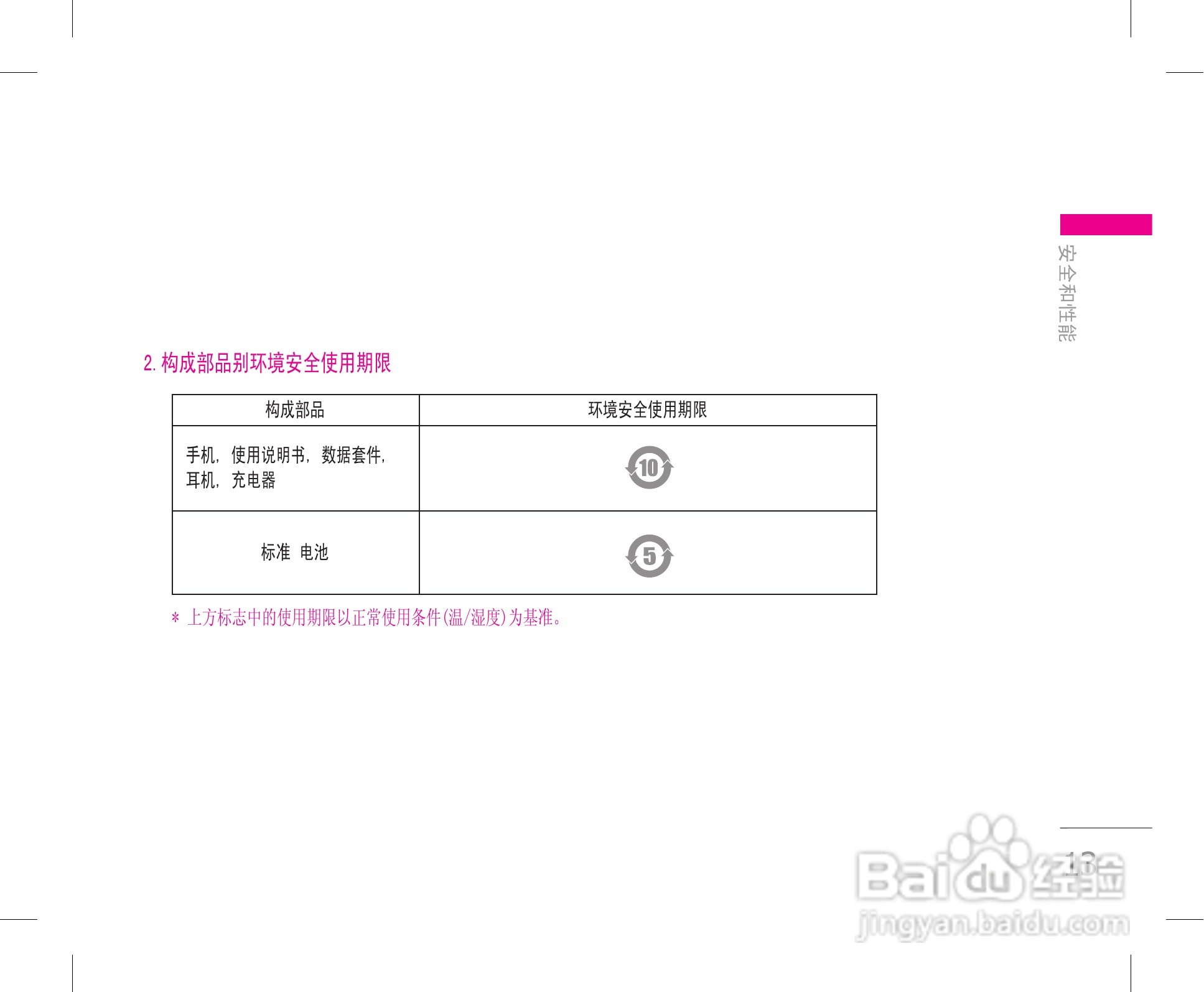 LG KW820手机使用说明书:[2]