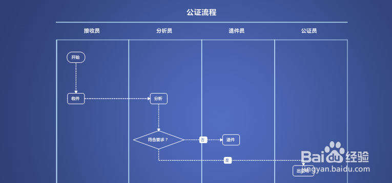 如何使用MindManager制作垂直蓝色泳道图