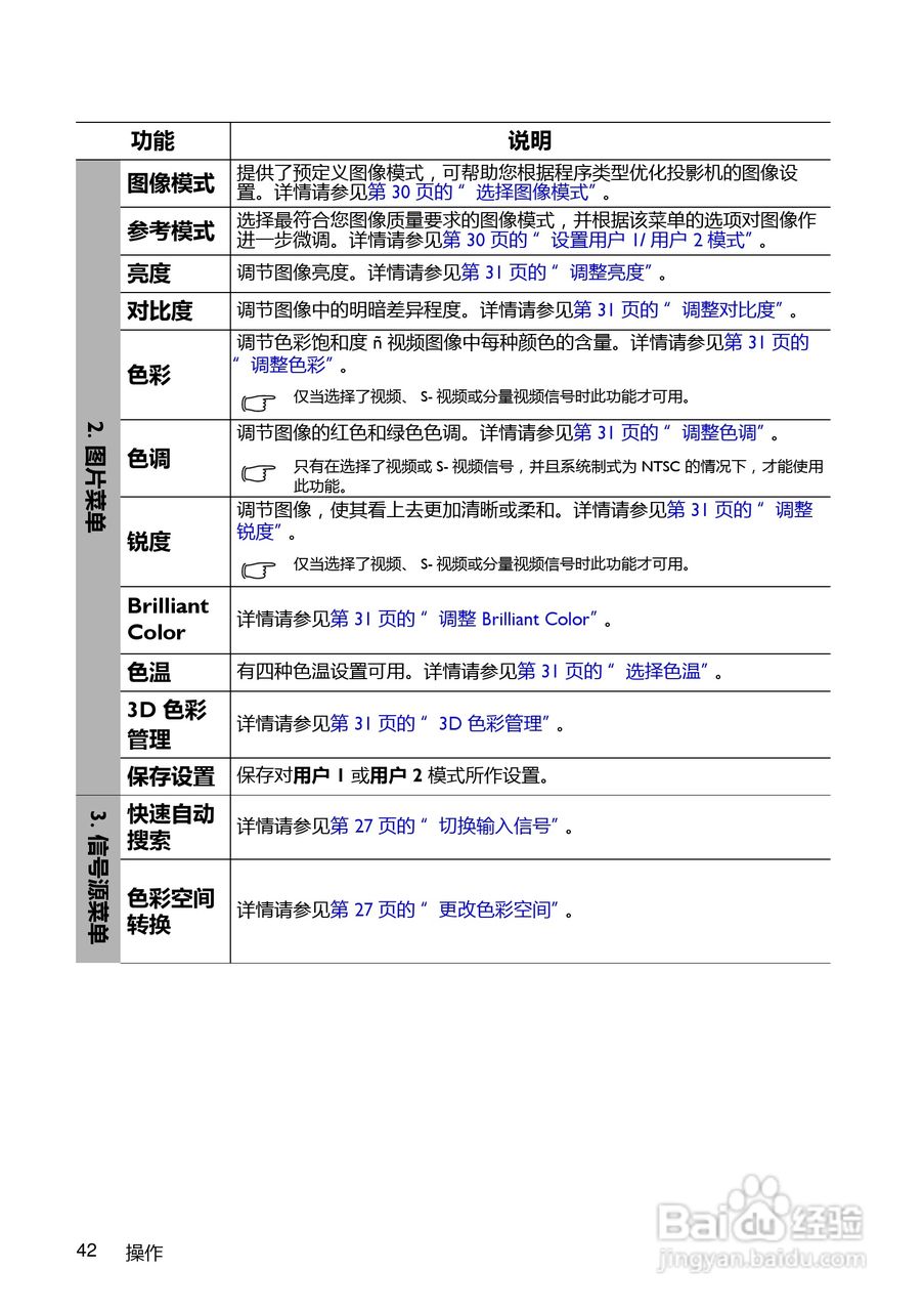 明基LX60ST投影机使用说明书:[5]