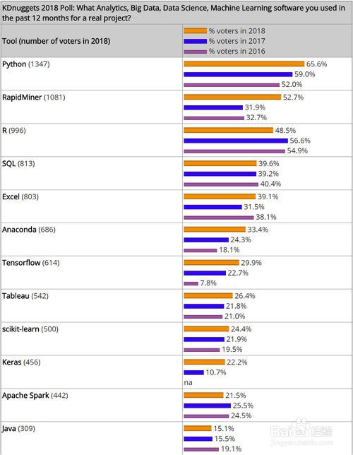 在pytorch中怎么使用 \