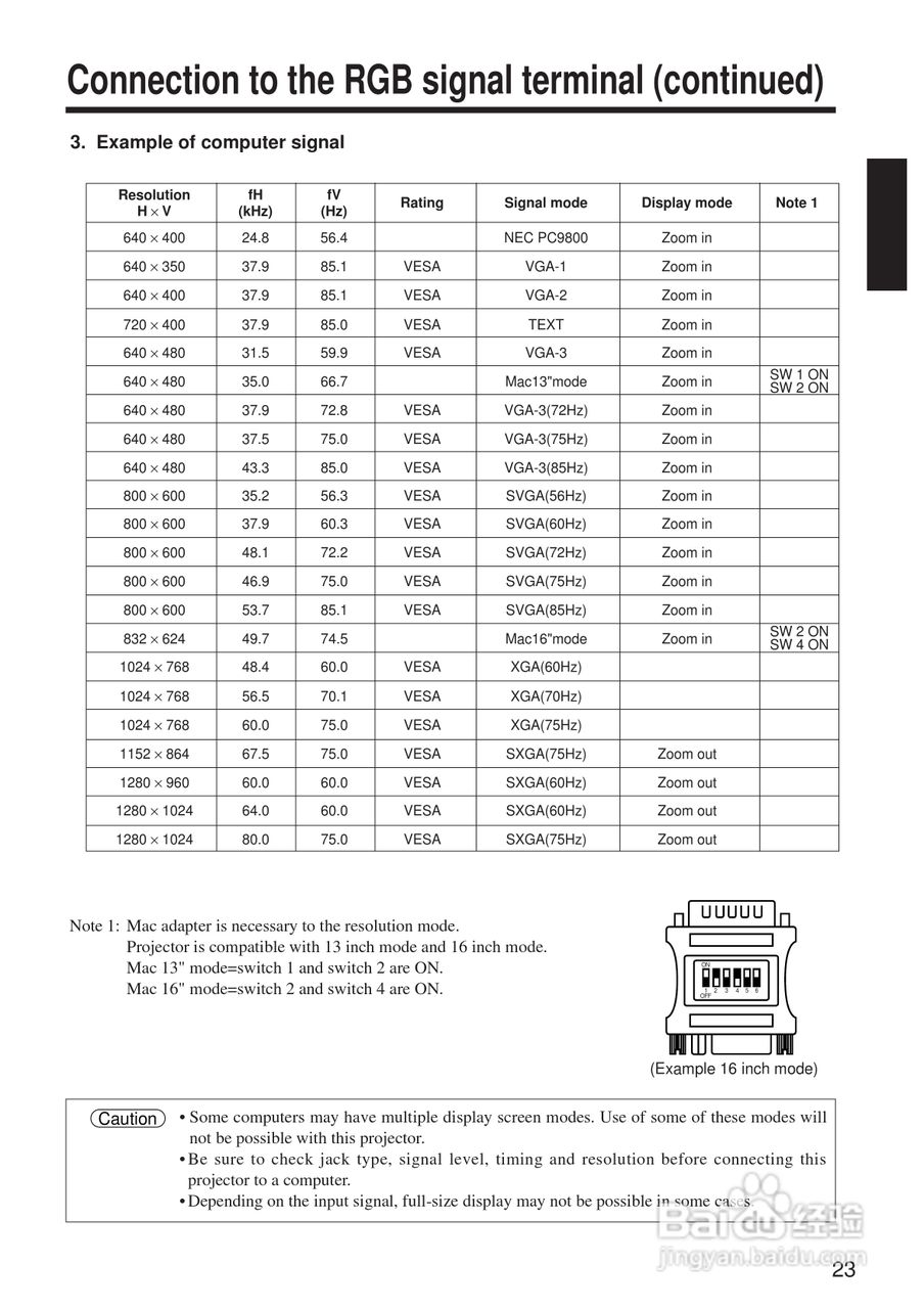 日立 CP-X960WA投影机说明书:[3]