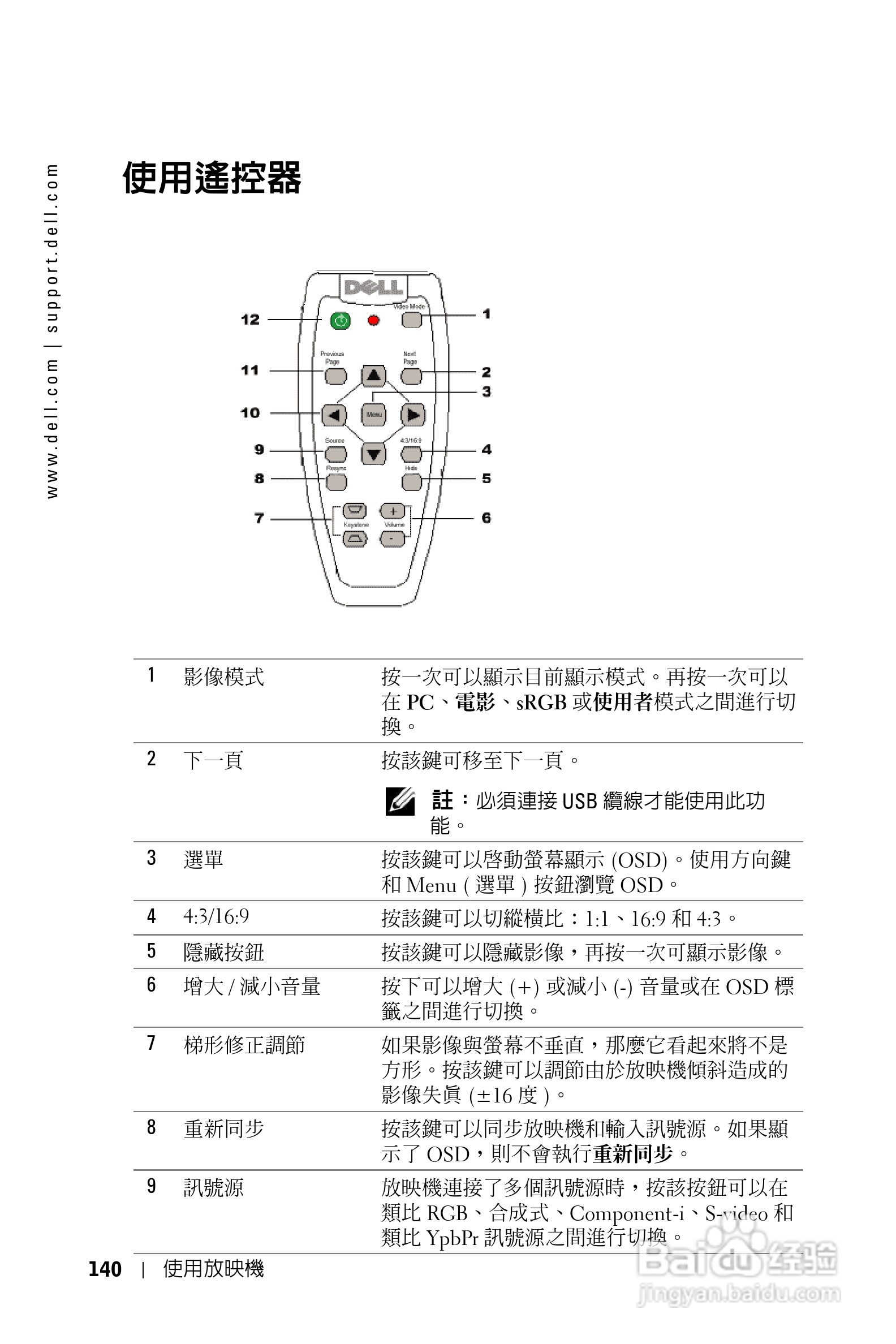 DELL Dell 1100MP Projector投影机说明书:[14]