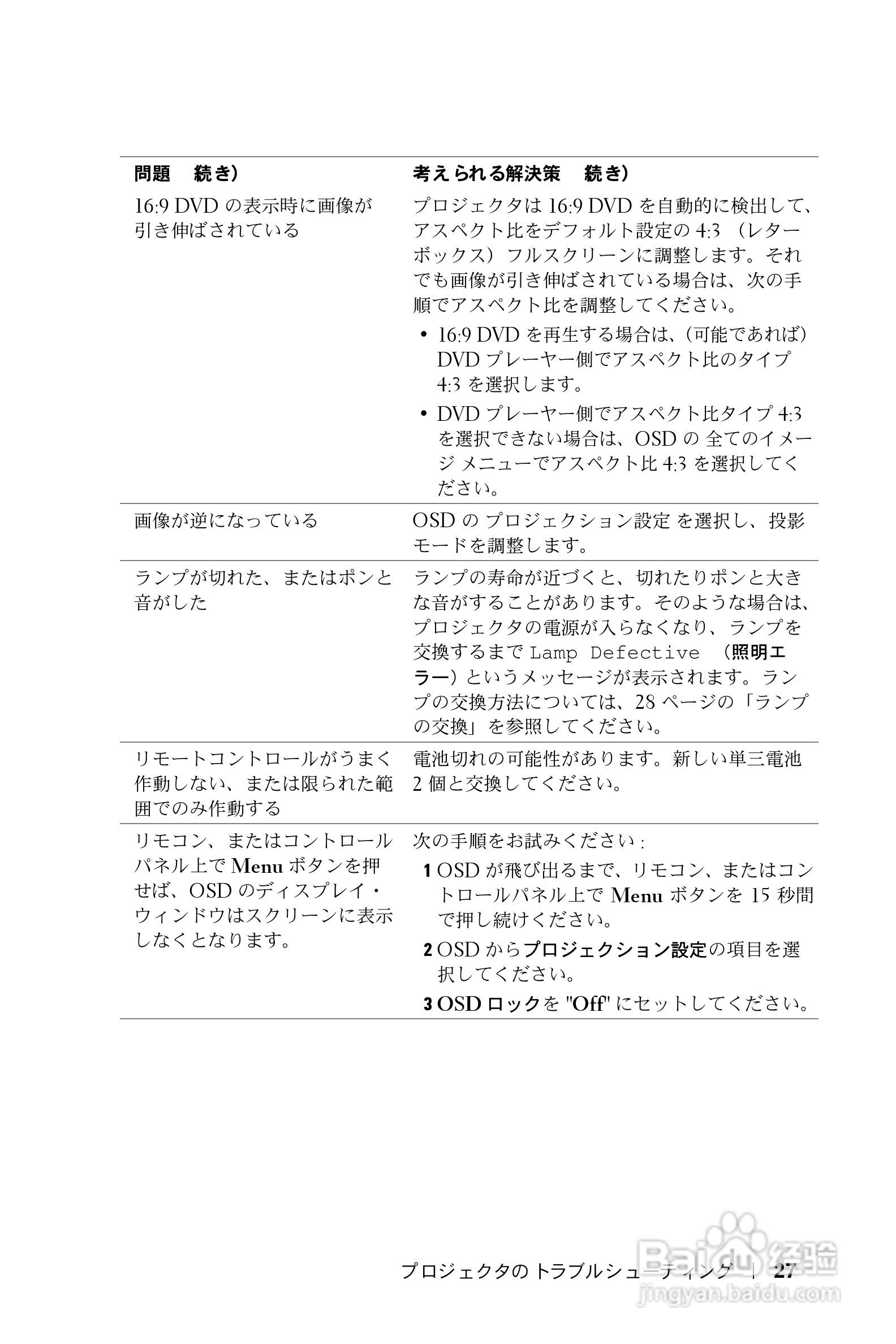 DELL Dell 1100MP Projector投影机说明书:[3]