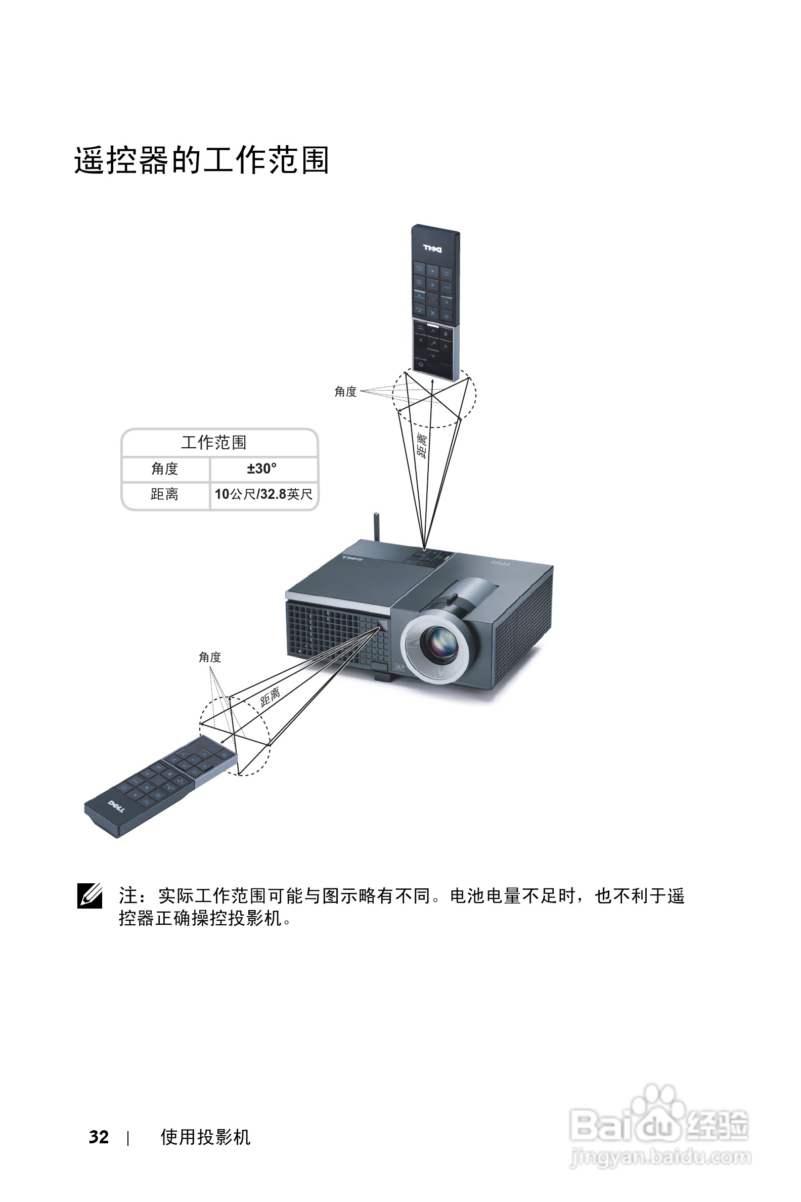 DELL Dell 4610X WIRELESS PLUS投影机说明书:[4]