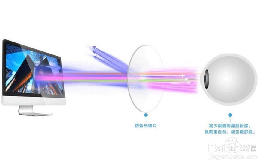 如何选择近视防蓝光镜片?