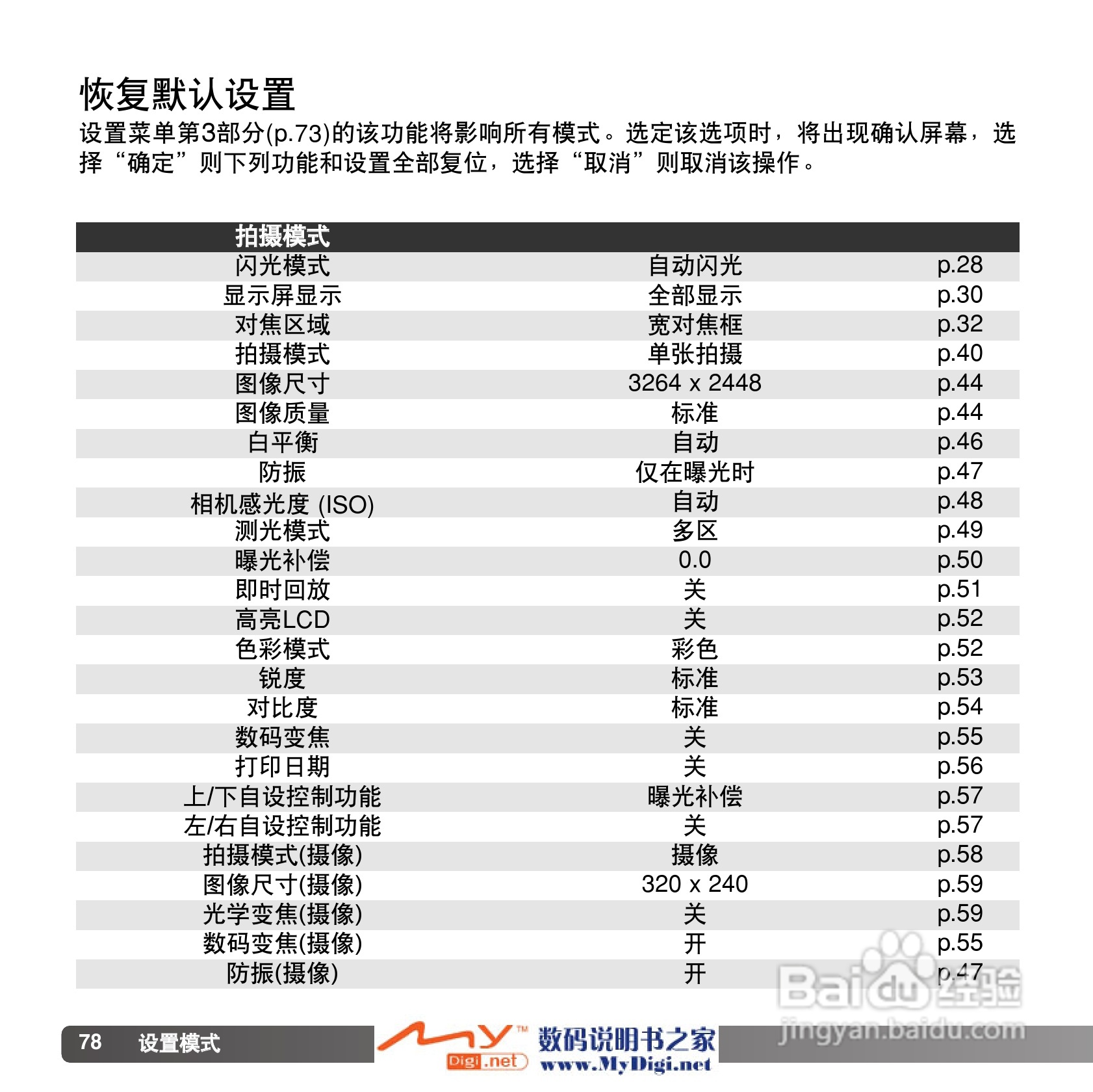 柯尼卡美能达 Dimage X1数码相机说明书:[8]
