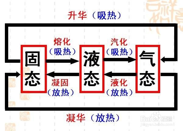 如何选择科学恰当的方法学好高中物理