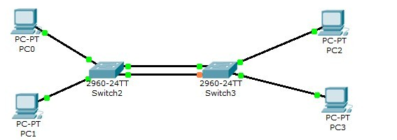 Mysql查询优化技巧