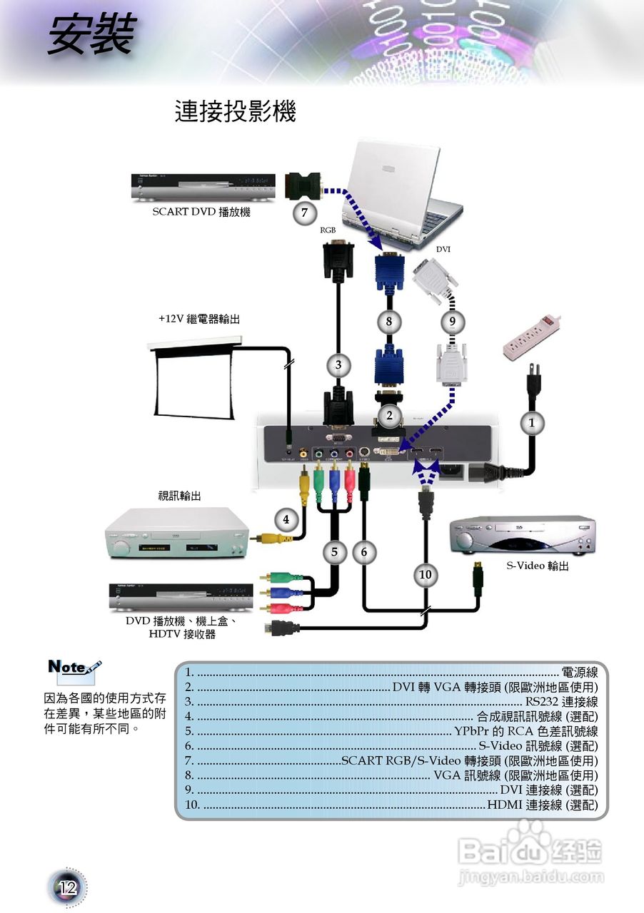 奥图码 HD803投影机说明书:[2]