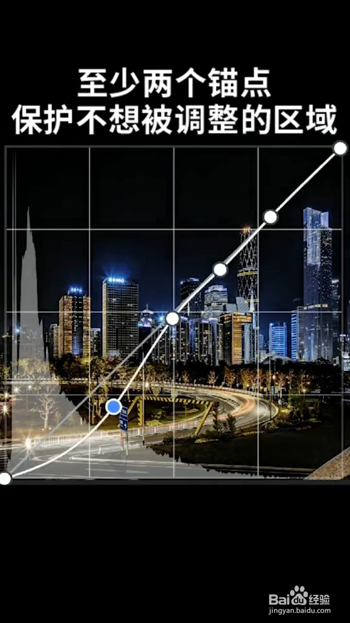 Ps中曲线的实用小技巧