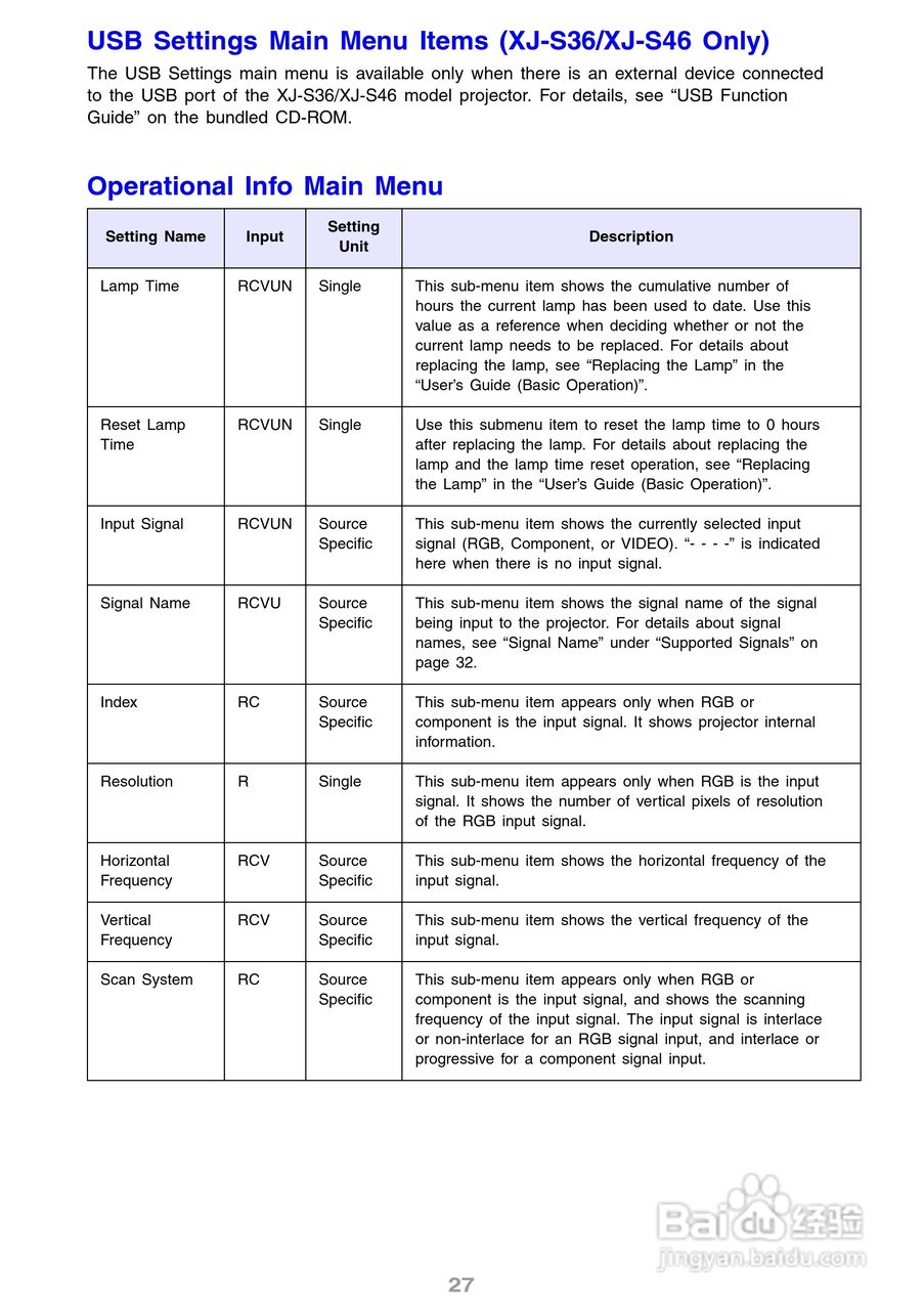 卡西欧XJ-S36投影机使用说明书:[3]