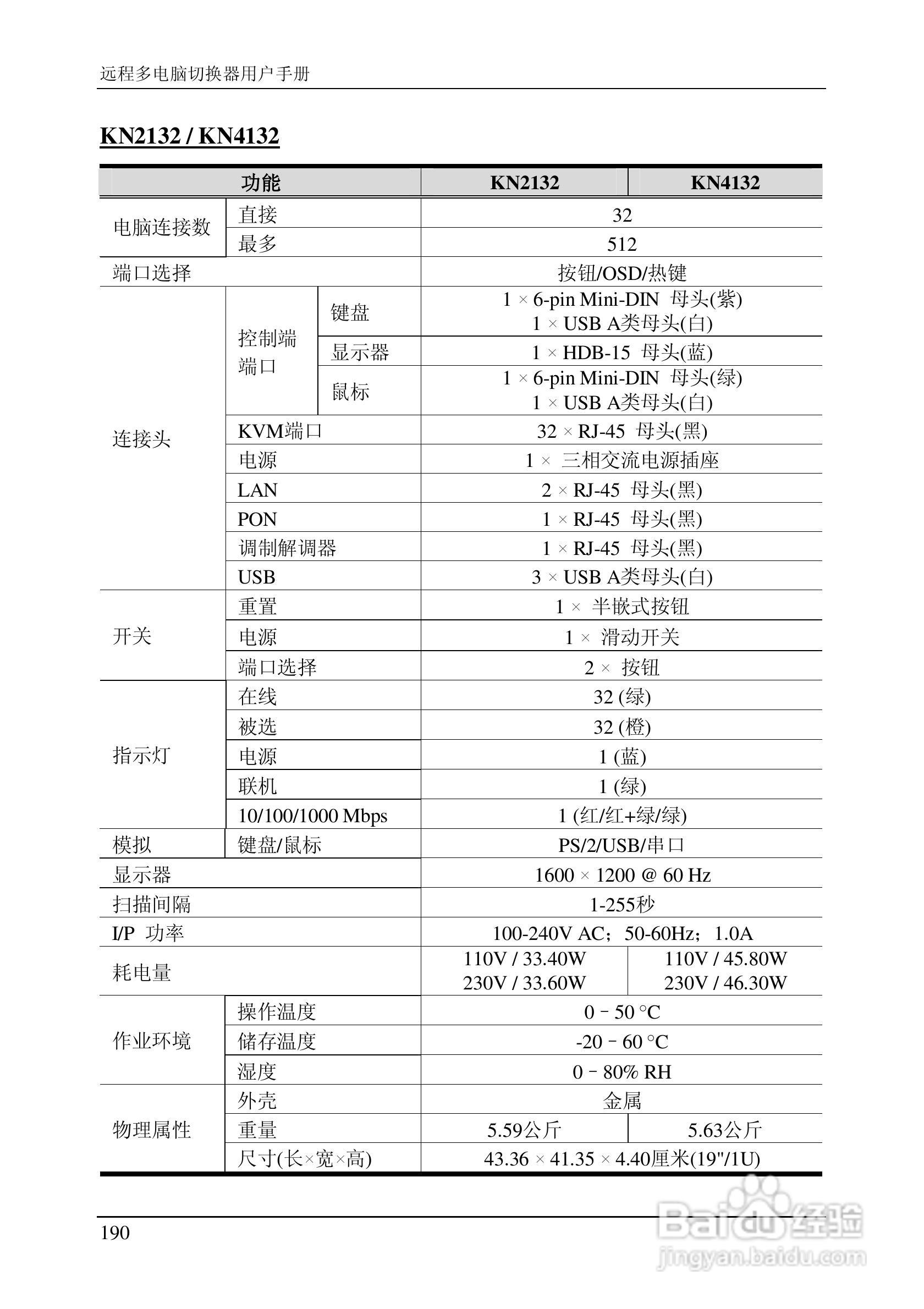ALTUSEN 远程KVM多电脑切换器KN2124v用户手册:[21]