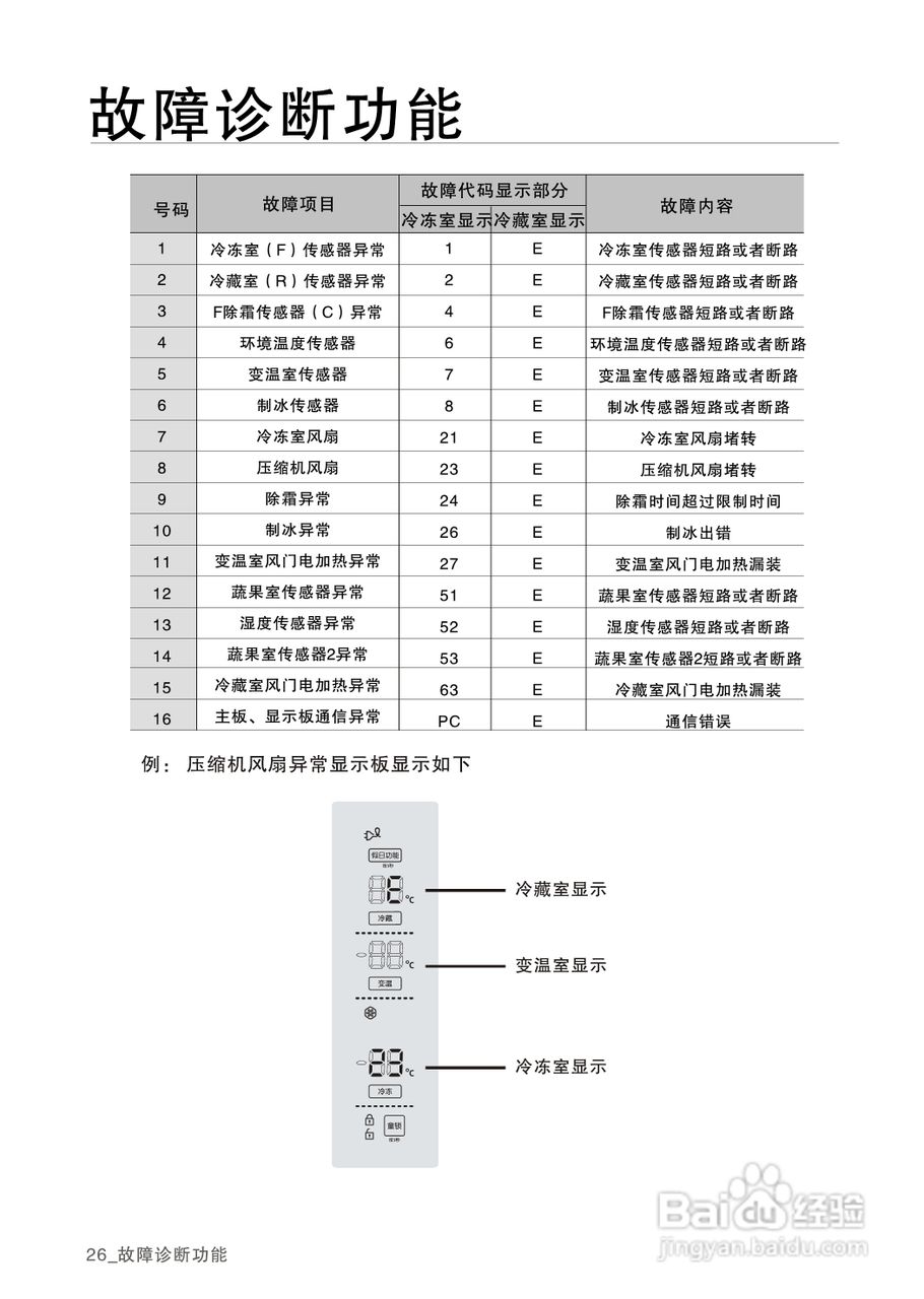 三星BCD-410DPT5J1电冰箱使用说明书:[3]