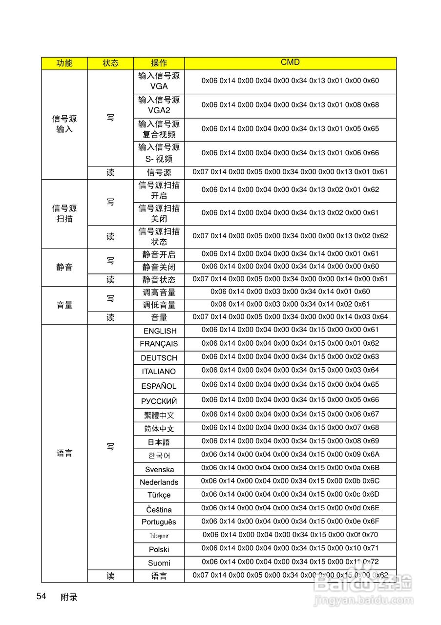 优派PJD5111投影机使用说明书:[6]