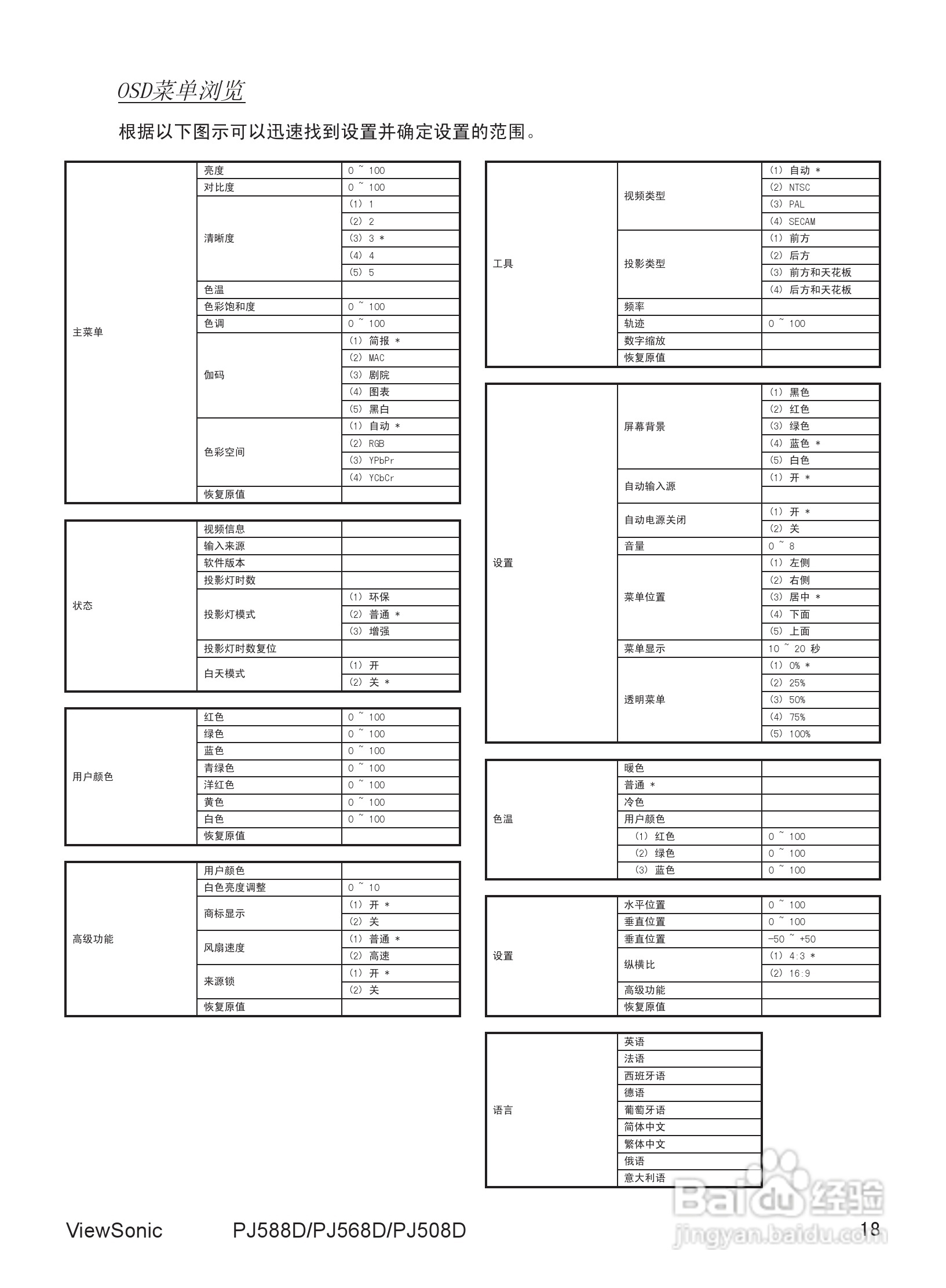 优派PJ588D投影机使用说明书:[3]
