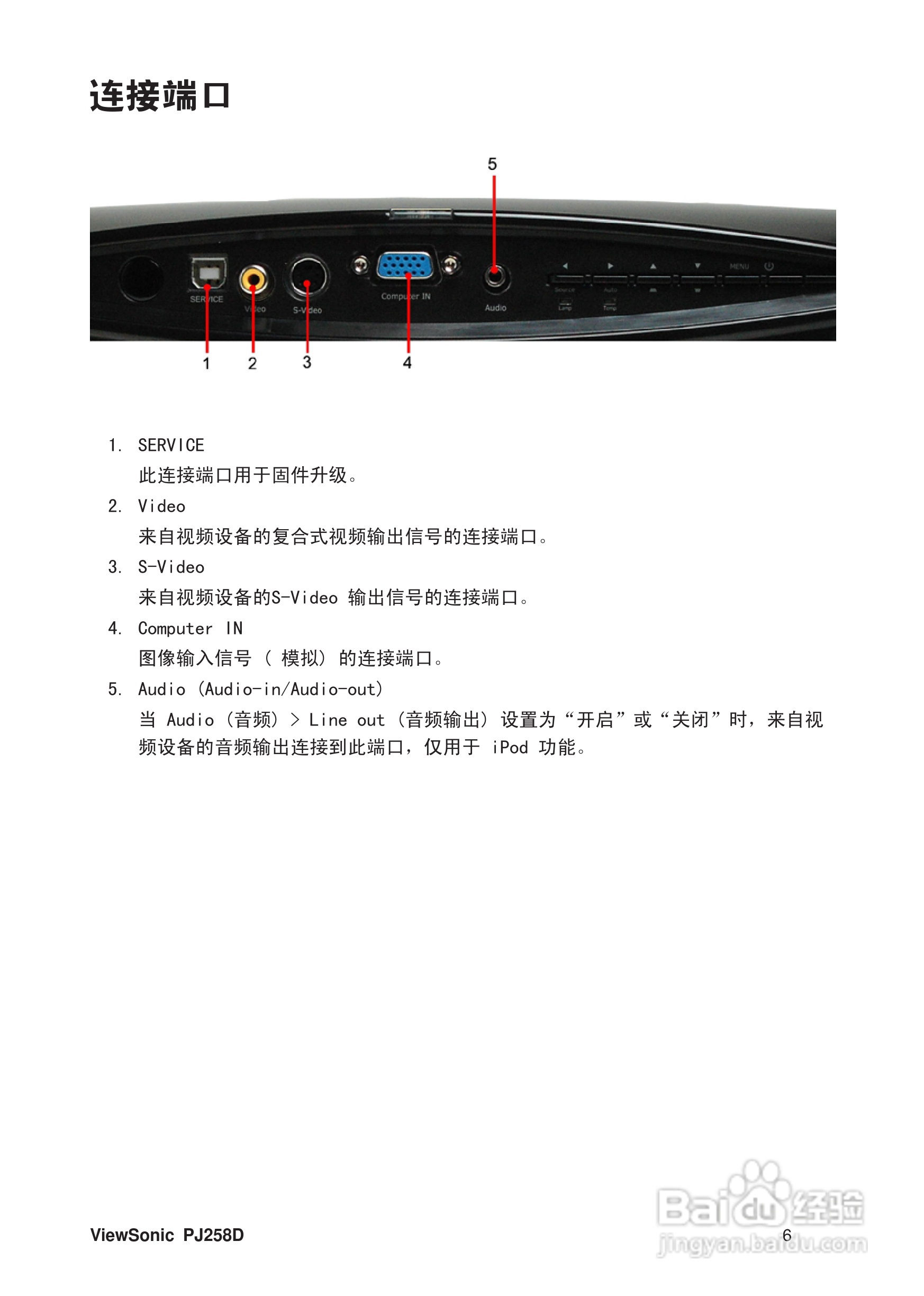 优派PJ258D投影机使用说明书:[2]