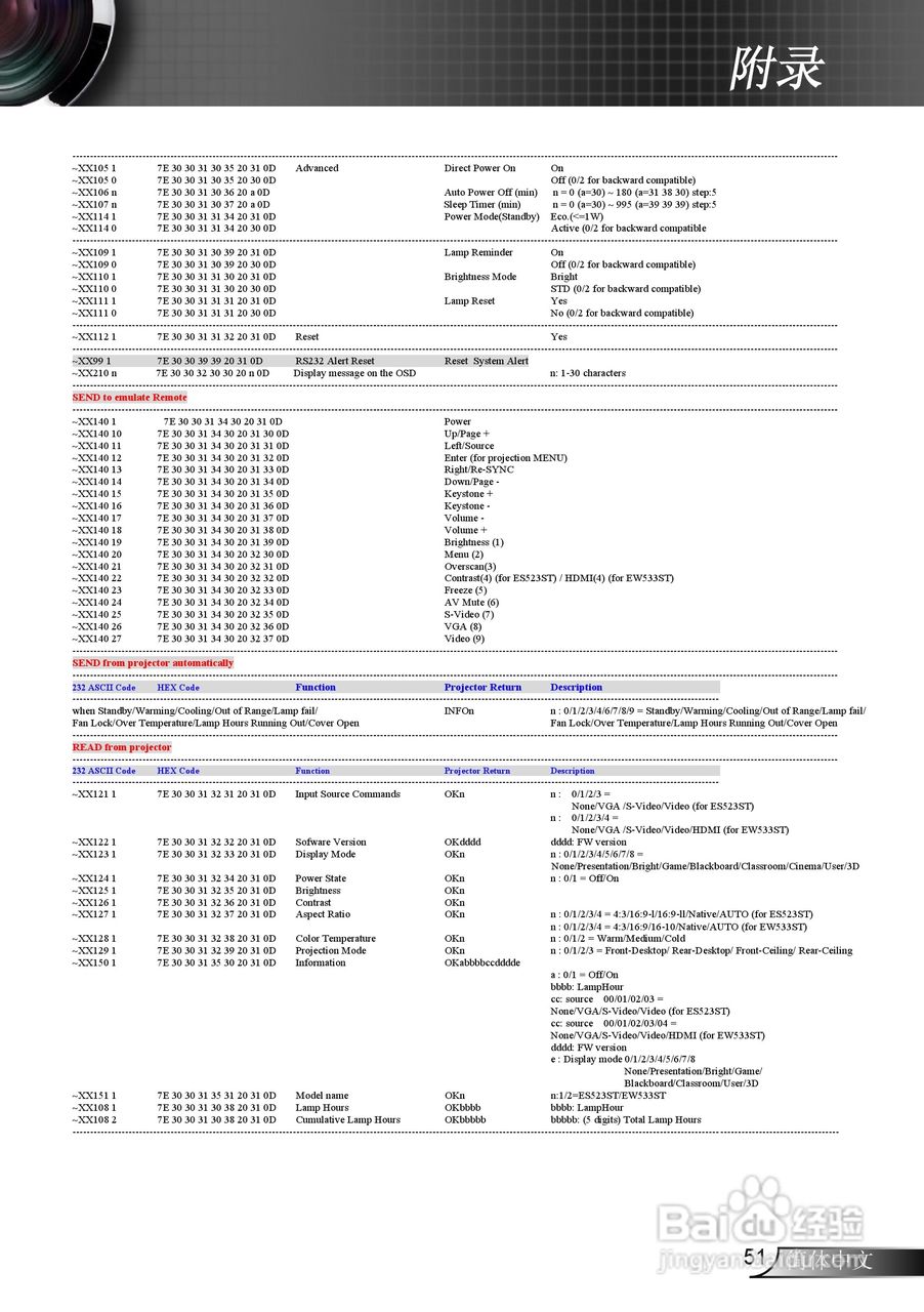 Optoma奥图码GT360投影机使用说明书:[6]