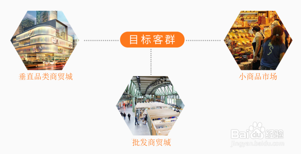 品类商贸新零售O2O解决方案