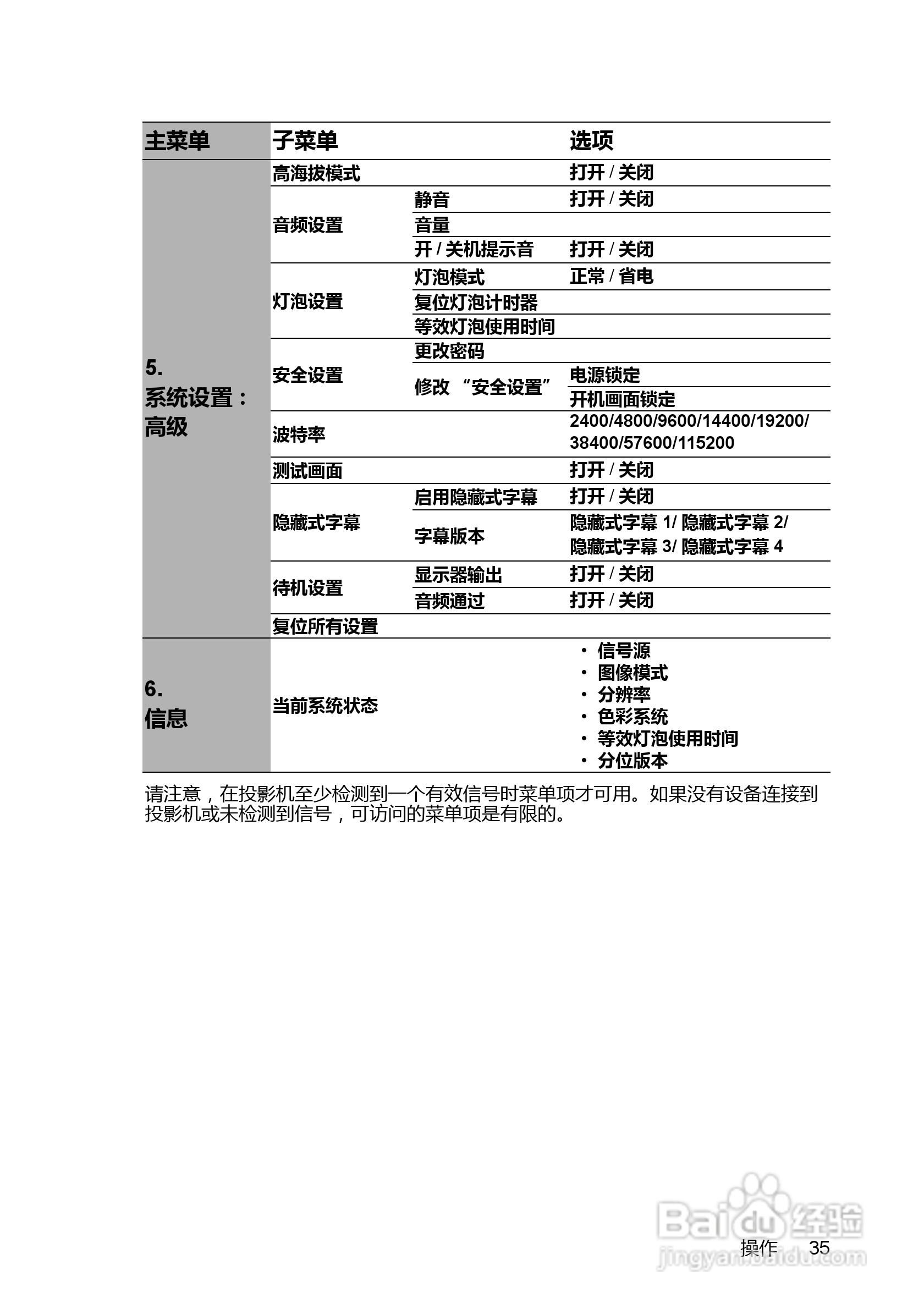 明基MS500投影机使用说明书:[4]