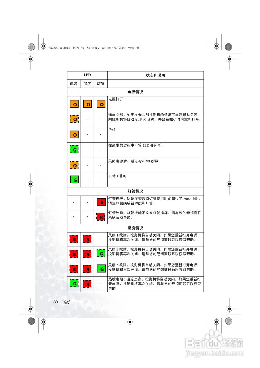 明基PB7115投影机使用说明书:[4]