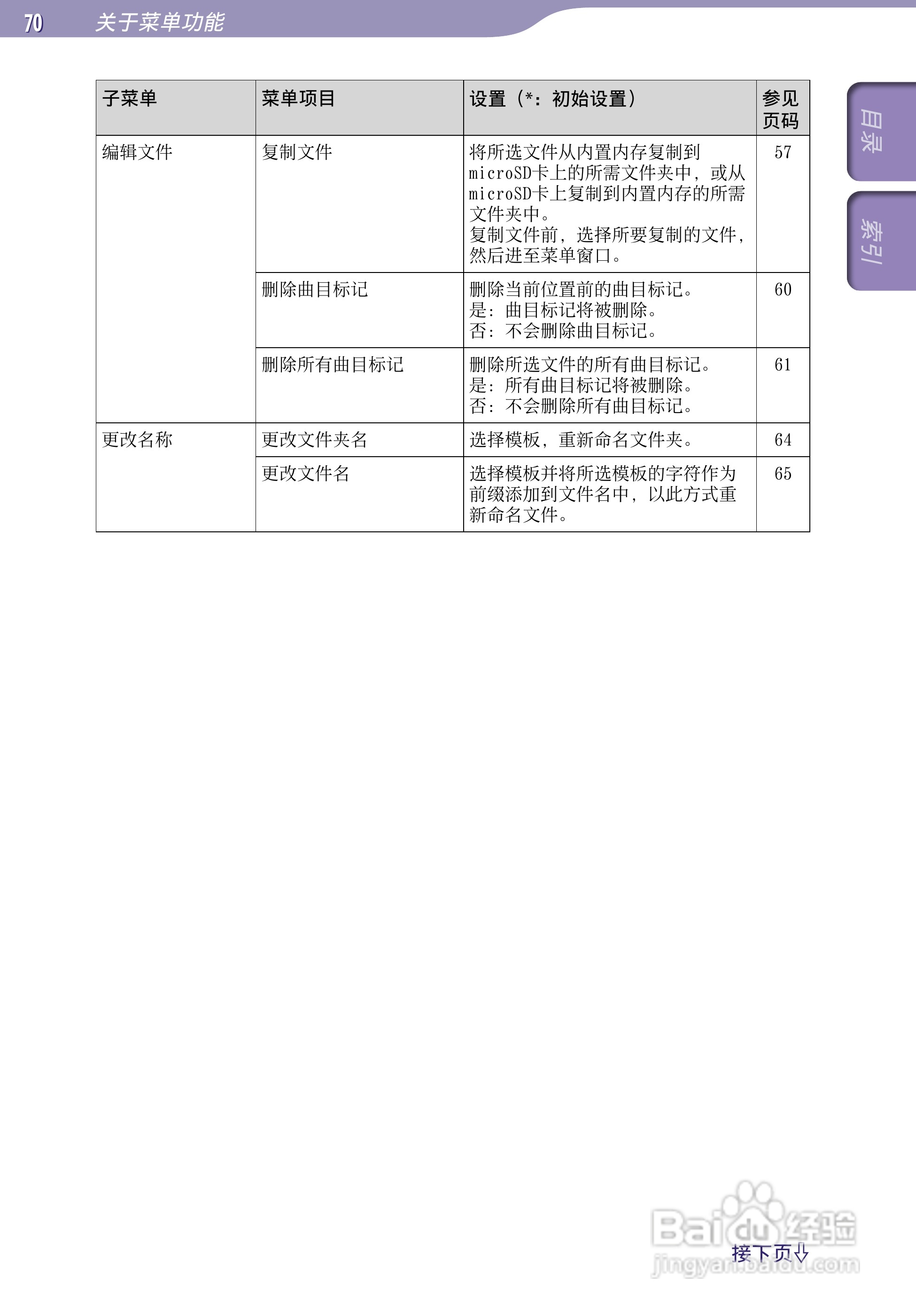 索尼ICD-TX50数码录音棒使用说明书:[7]