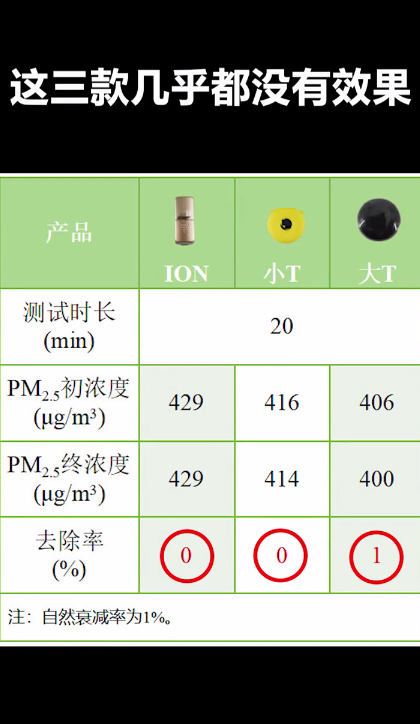 便携空气净化器评测