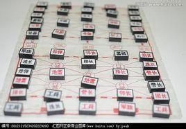 我们如何玩军旗