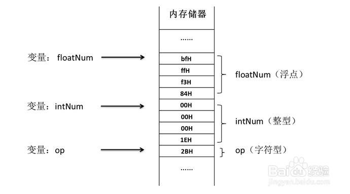 理解Java 基本数据类型概述